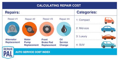 is repair pal test hard|is repairpal worth it.